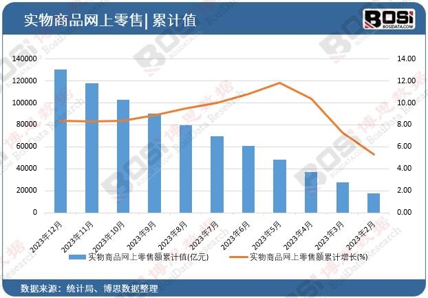 ������Ʒ�W(w��ng)�������~��Ӌ