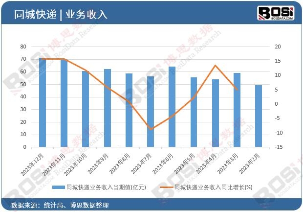 ͬ�ǿ��f�I(y��)��(w��)����