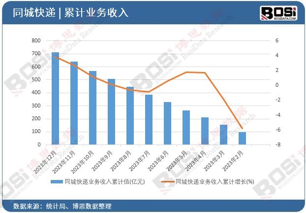 ͬ�ǿ��f�I(y��)��(w��)������Ӌ(j��)