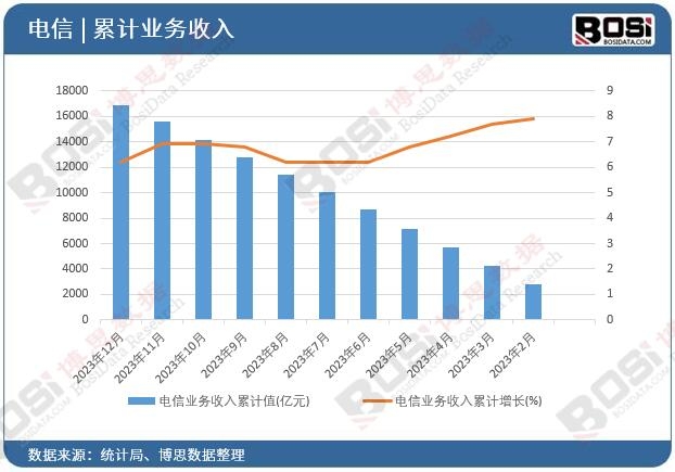��ŘI(y��)��(w��)������Ӌ(j��)