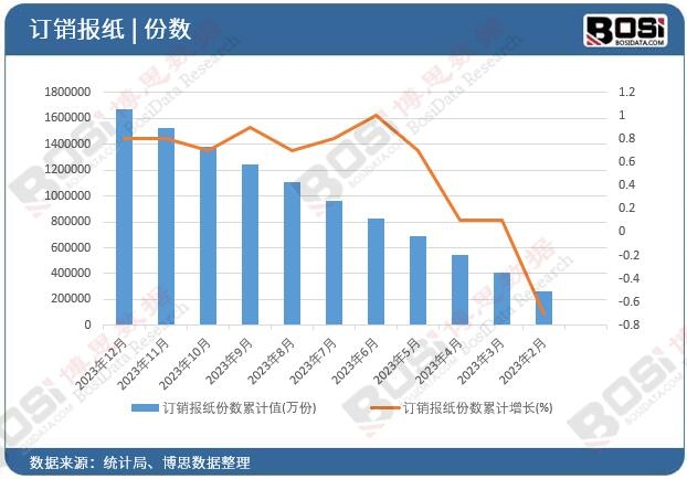 ӆ�N�󼈷ݔ�(sh��)��Ӌ