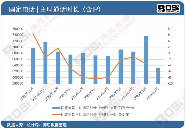 �̶��Ԓ����ͨԒ�r(sh��)�L(zh��ng)����IP��