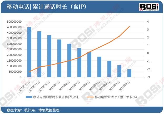 �Ƅ��ԒͨԒ�r�L��Ӌ