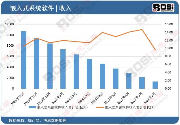 Ƕ��ʽϵ�y(t��ng)ܛ��