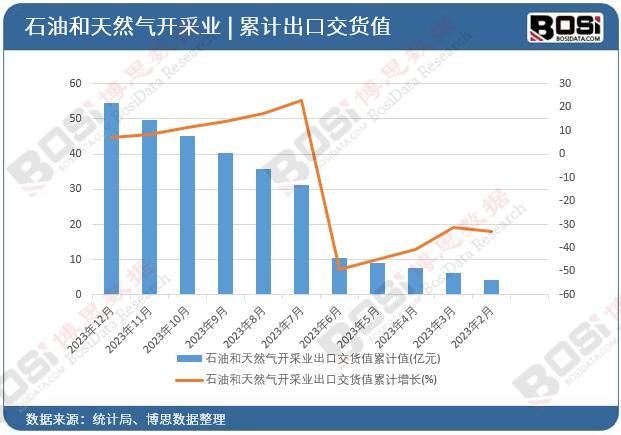 ʯ�ͺ���Ȼ���_�ɘI(y��)���ڽ�؛ֵ��Ӌ