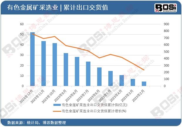 ��ɫ���ٵV���x�I(y��)���ڽ�؛ֵ��Ӌ