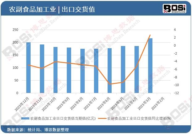 �r(n��ng)��ʳƷ�ӹ��I(y��)���ڽ�؛ֵ