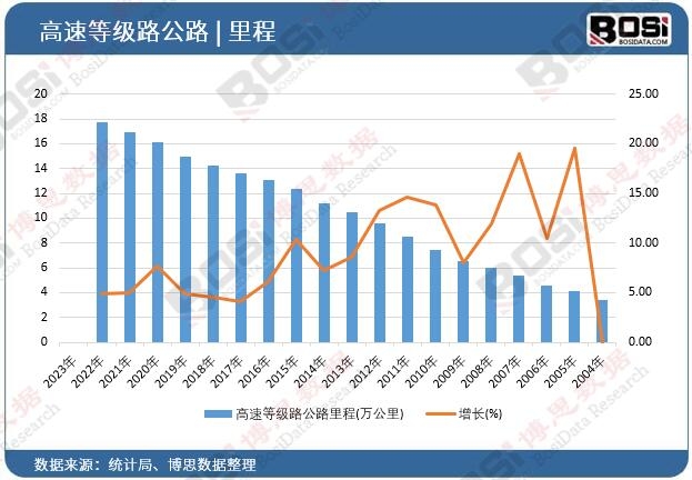 ���ٵȼ�(j��)·��·���