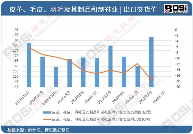 Ƥ����ëƤ����ë������Ʒ����Ь�I(y��)���ڽ�؛ֵ