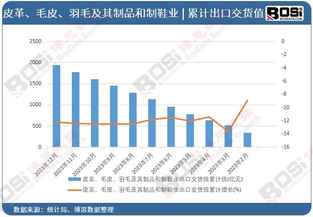 Ƥ����ëƤ����ë������Ʒ����Ь�I(y��)���ڽ�؛ֵ��Ӌ