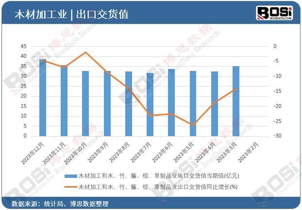 ľ�ļӹ���ľ�������١���������Ʒ�I(y��)���ڽ�؛ֵ