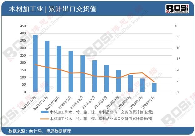 ľ�ļӹ���ľ�����������ء�����Ʒ�I(y��)���ڽ�؛ֵ��Ӌ