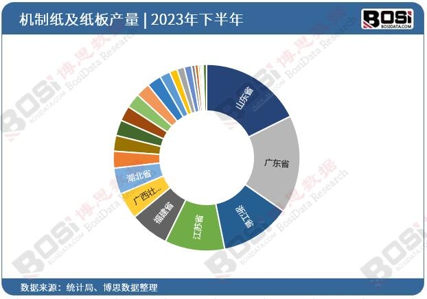 2023��ȫ����ʡ�ЙC�Ƽ�������Ͷ�Y��(sh��)��(j��)�y(t��ng)Ӌ