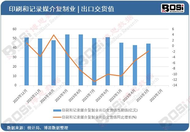 ӡˢ��ӛ�ý���(f��)�ƘI(y��)���ڽ�؛ֵ����