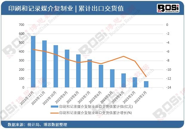 ӡˢ��ӛ�ý���(f��)�ƘI(y��)���ڽ�؛ֵ��Ӌ