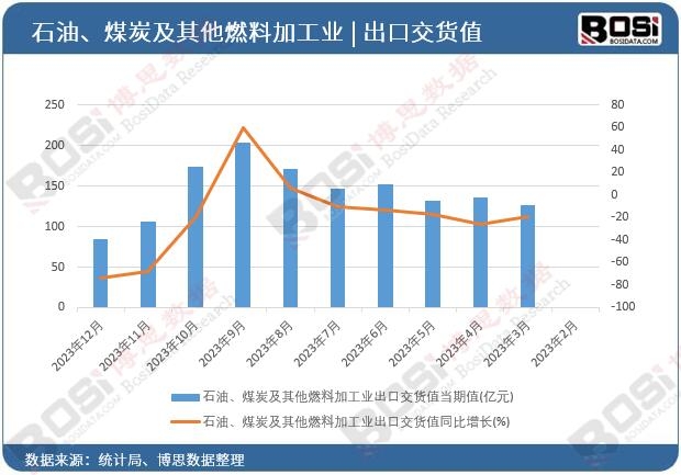 ʯ����ú̿������ȼ�ϼӹ��I(y��)���ڽ�؛ֵ