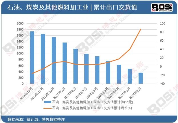 ʯ�͡�ú̿������ȼ�ϼӹ��I(y��)���ڽ�؛ֵ��Ӌ(j��)