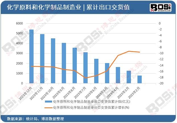 ���Wԭ�Ϻͻ��W��Ʒ����I(y��)���ڽ�؛ֵ��Ӌ