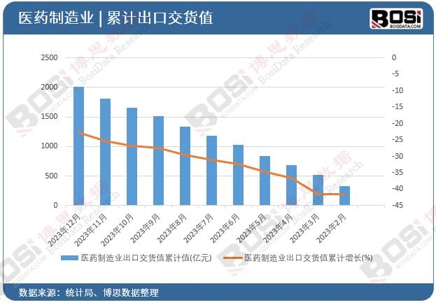 �t(y��)ˎ����I(y��)���ڽ�؛ֵ��Ӌ(j��)