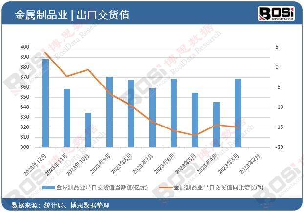 ������Ʒ�I(y��)���ڽ�؛ֵ