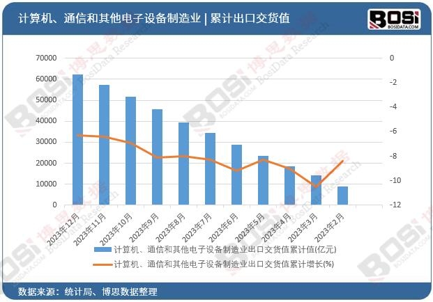 Ӌ(j��)��C(j��)��ͨ�ź���������O(sh��)������I(y��)���ڽ�؛ֵ��Ӌ(j��)ֵ