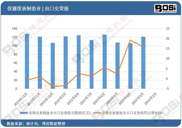 �x���x������I(y��)���ڽ�؛ֵ