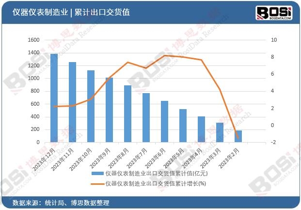 �x���x������I(y��)���ڽ�؛ֵ��Ӌ