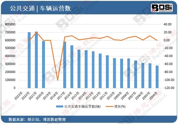 ������ͨ܇�v�\�I��(sh��)