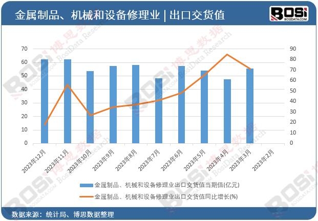 ������Ʒ���Cе���O(sh��)������I(y��)���ڽ�؛ֵ