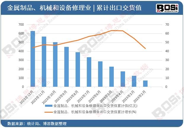 ������Ʒ���Cе���O(sh��)������I(y��)���ڽ�؛ֵ��Ӌ