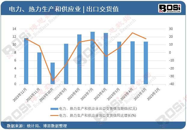 ������������a(ch��n)�͹���(y��ng)�I(y��)���ڽ�؛ֵ