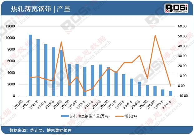 ��܈����䓎��a(ch��n)��