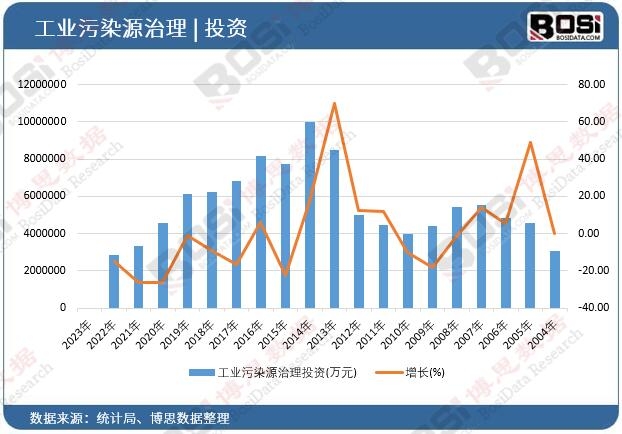 ���I(y��)��ȾԴ����Ͷ�Y