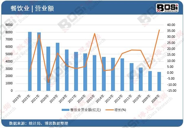 ��I(y��)�I�I(y��)�~