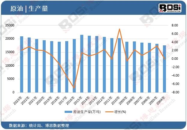 ԭ�����a(ch��n)��