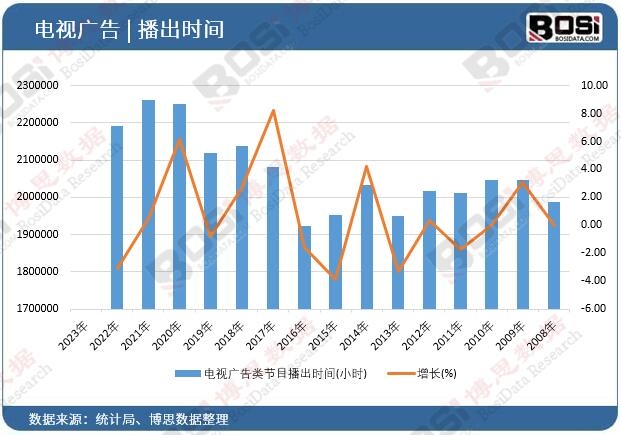 �ҕ�V���(ji��)Ŀ�����r�g