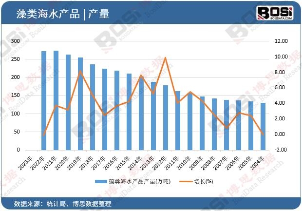 ���ˮ�a(ch��n)Ʒ�a(ch��n)��