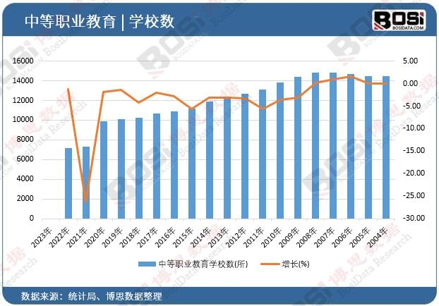 �е��I(y��)�����WУ��(sh��)