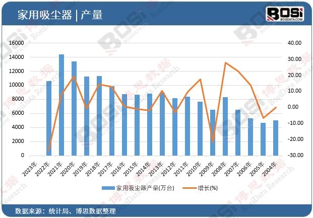 �������m���a(ch��n)��