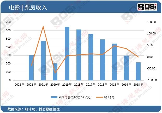 ȫ��(gu��)�ӰƱ������