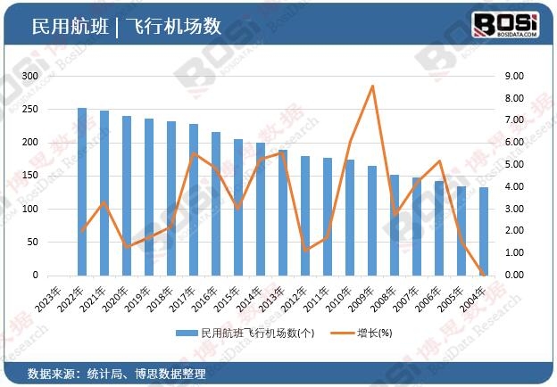 ���ú����w�ЙC����(sh��)