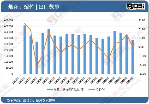 ������������ڔ�(sh��)��