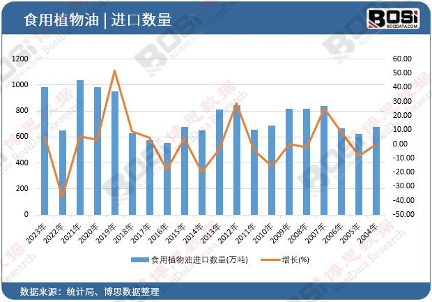 ʳ��ֲ�����M(j��n)���ڔ�(sh��)��(j��)