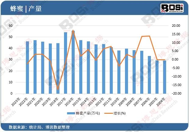 ���ۮa(ch��n)��