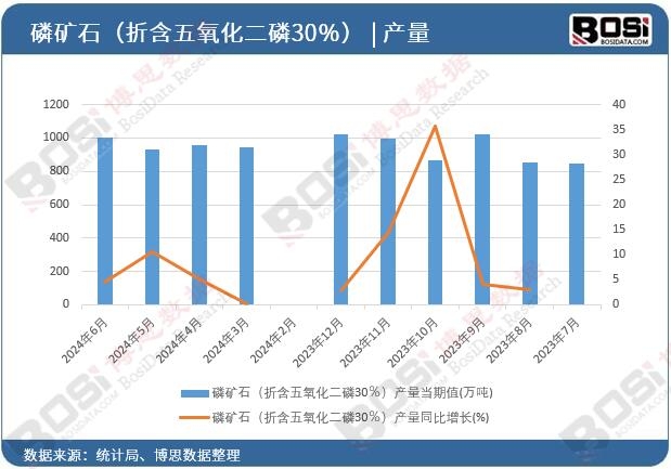 2024���ϰ����Ї��׵Vʯ�a(ch��n)���¶Ƚy(t��ng)Ӌ