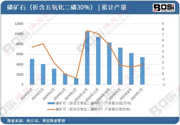 �׵Vʯ���ۺ�����������30�����a(ch��n)����Ӌֵ