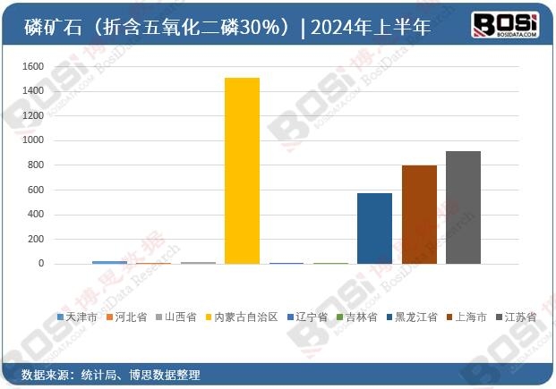 ȫ����ʡ���׵VʯͶ�Y��(sh��)��(j��)�y(t��ng)Ӌ