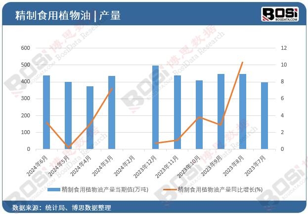 ����ʳ��ֲ���ͮa(ch��n)��