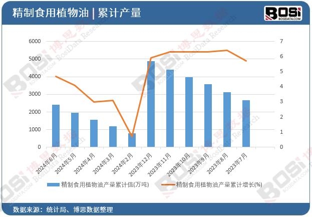 ����ʳ��ֲ���ͮa(ch��n)����Ӌ(j��)