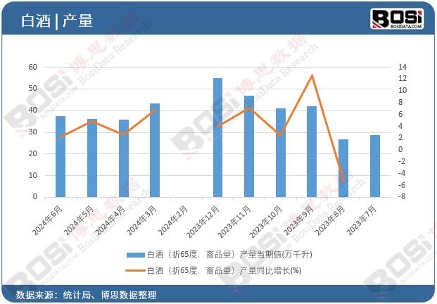 �׾ƣ���65������Ʒ�����a(ch��n)��